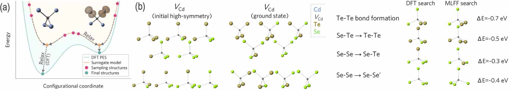 Defect modeling in semiconductors: the role of first principles ...