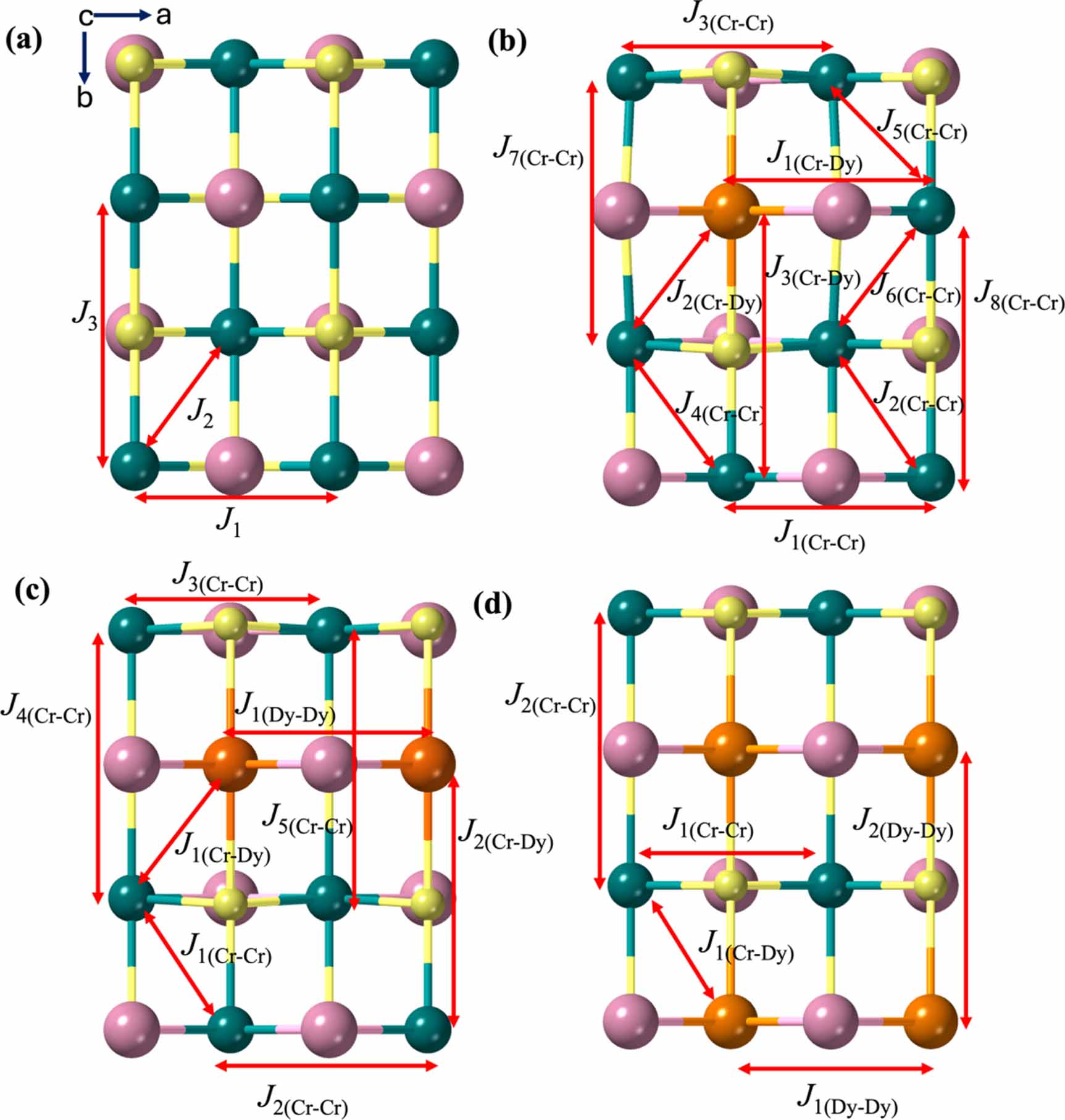 four 専用ページ Tailoring the properties of the 2D ferromagnet CrSBr by lanthanide