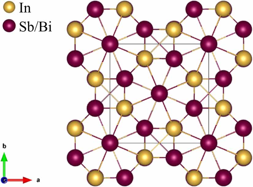 Characterisation of spin–orbit effects in superconductors In5Bi3 and ...