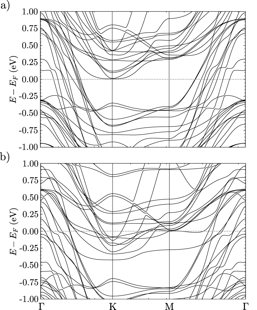 Origins of the anomalous Hall conductivity in the symmetry enforced ...