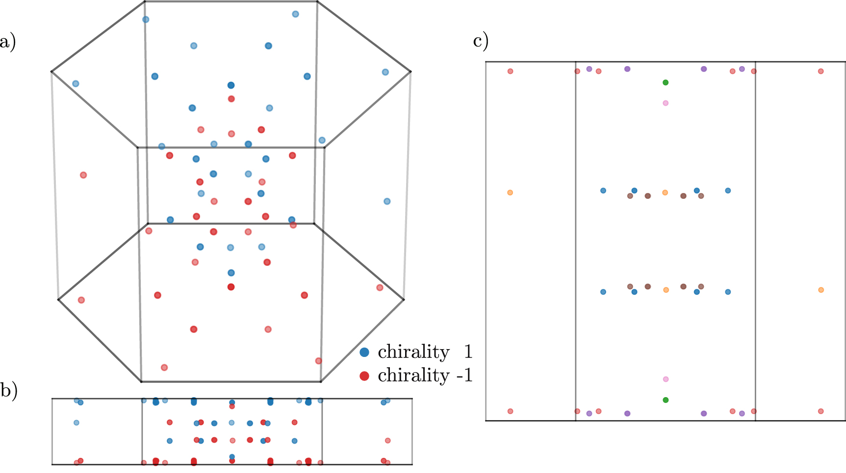 Origins of the anomalous Hall conductivity in the symmetry enforced ...