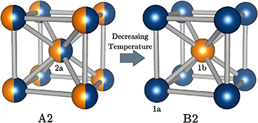 Figure 1. Refer to the following caption and surrounding text.