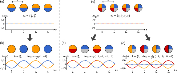 Figure 2. Refer to the following caption and surrounding text.