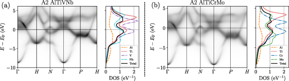 Figure 3. Refer to the following caption and surrounding text.