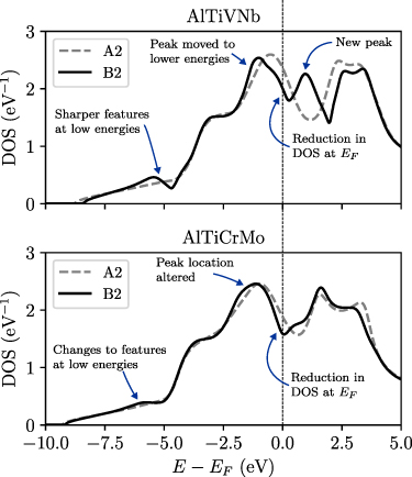 Figure 5. Refer to the following caption and surrounding text.