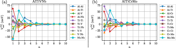 Figure 6. Refer to the following caption and surrounding text.