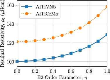 Figure 9. Refer to the following caption and surrounding text.