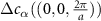 $\Delta c_\alpha((0,0,\frac{2\pi}{a}))$