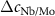 $\Delta c_\textrm{Nb/Mo}$