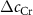 $\Delta c_\textrm{Cr}$