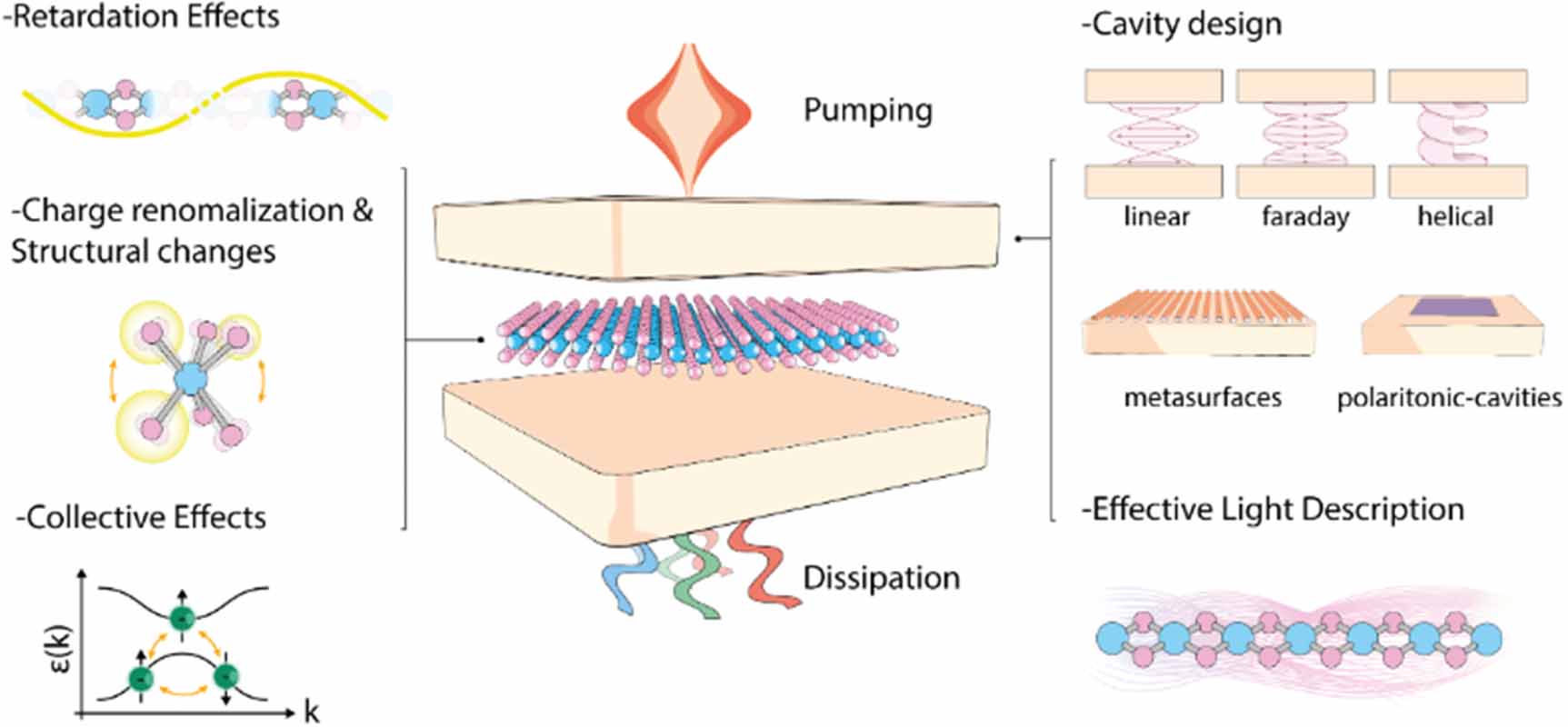 The 2025 roadmap to ultrafast dynamics: frontiers of theoretical and ...