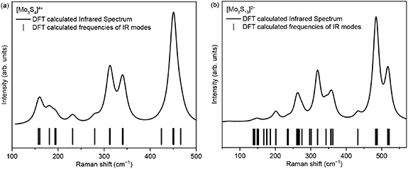Raman and IR signatures of [Mo3S4]4+ and [Mo3S13]2− molybdenum sulphide ...