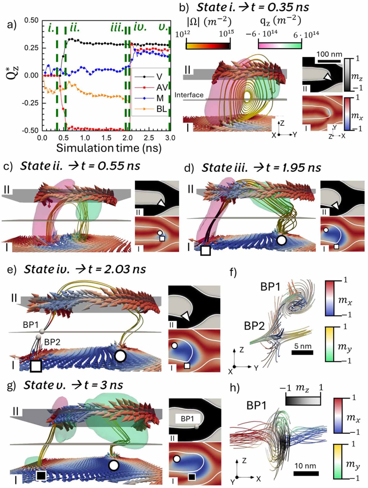 Nucleation of magnetic textures in stripe domain bifurcations for