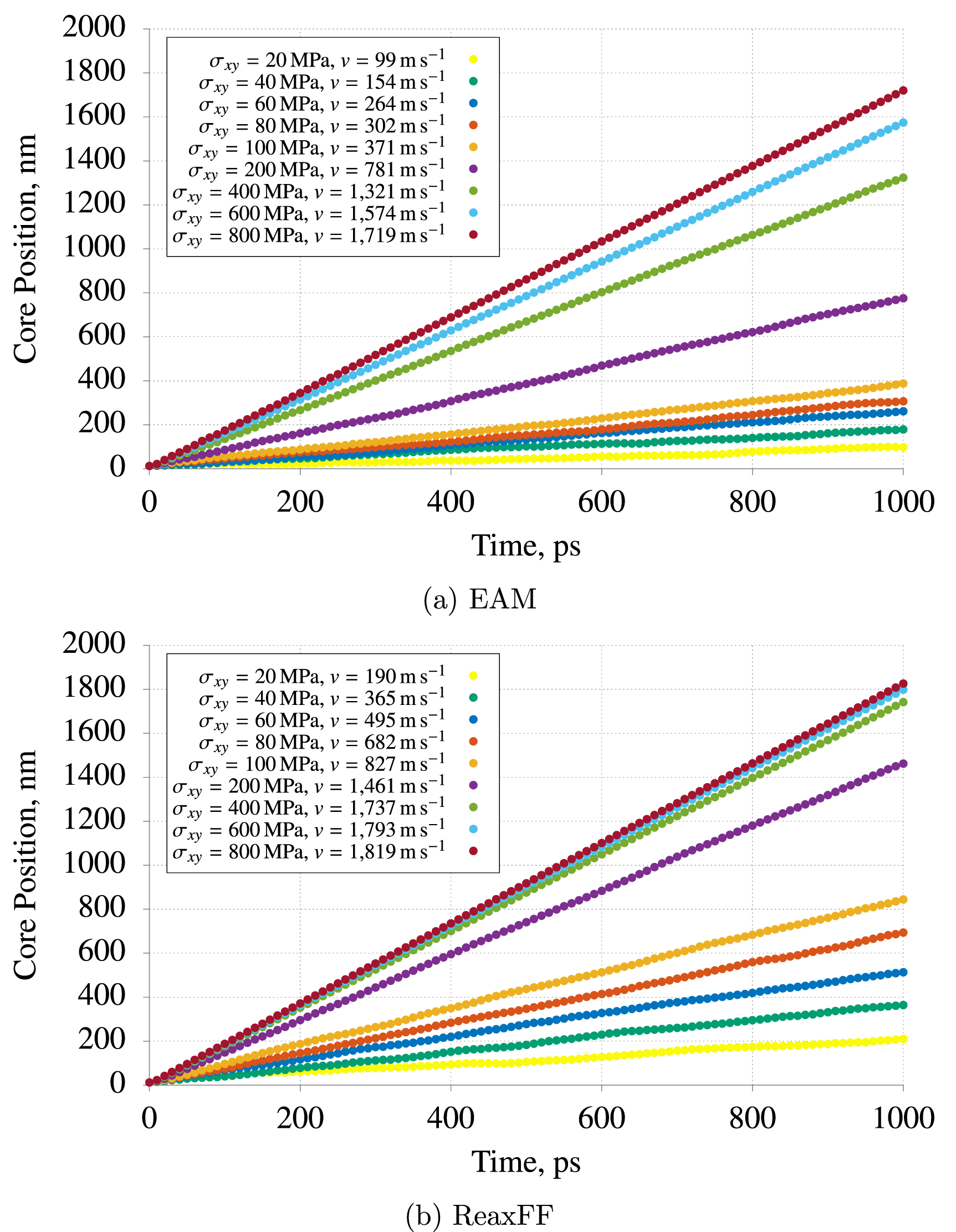 Hydrogen effects on the mobility of edge dislocations in BCC Fe and ...