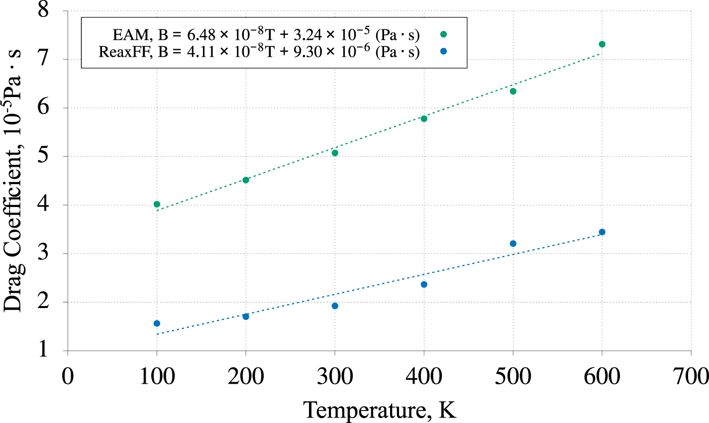 Hydrogen effects on the mobility of edge dislocations in BCC Fe and ...