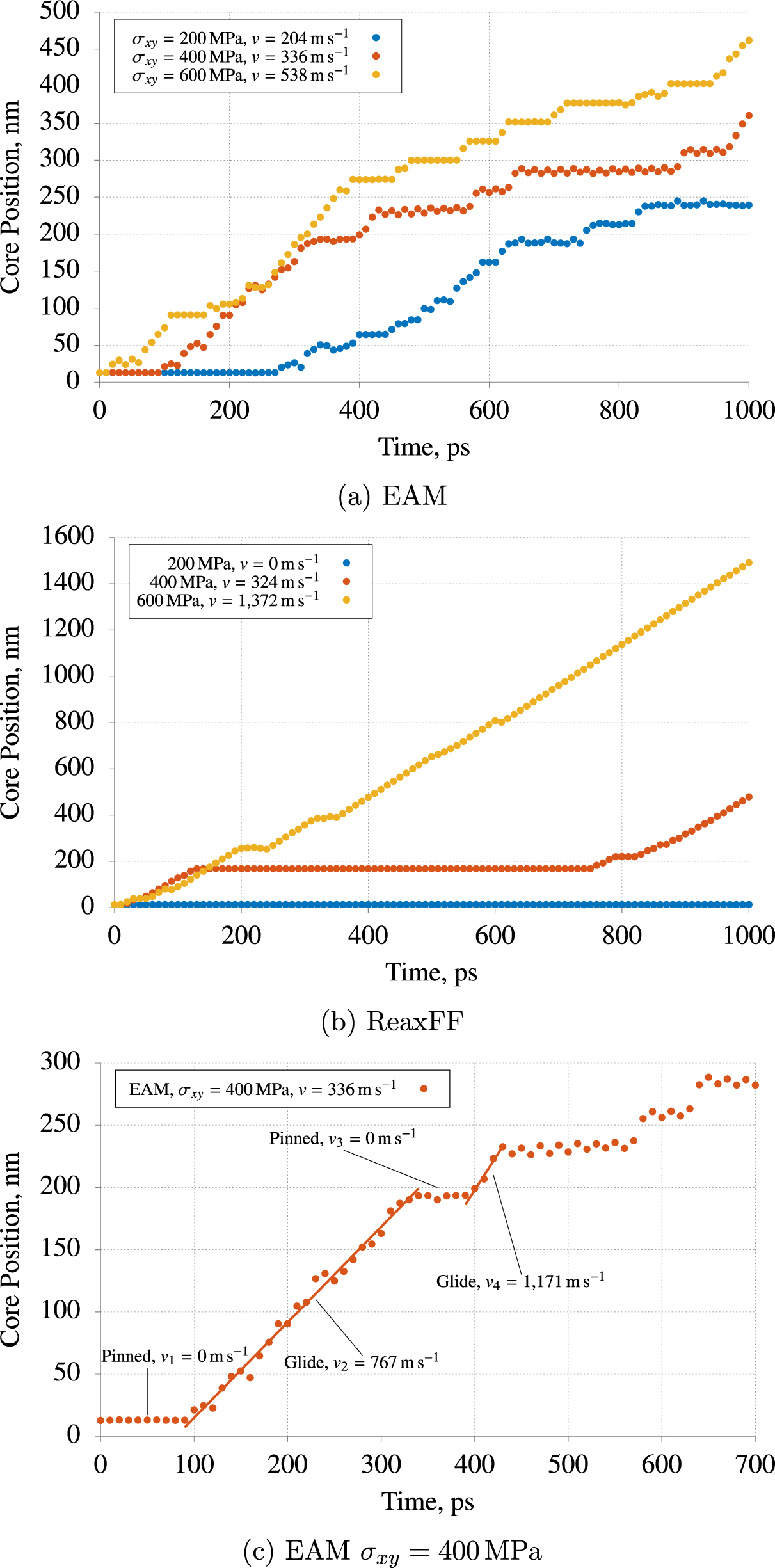 Hydrogen effects on the mobility of edge dislocations in BCC Fe and ...