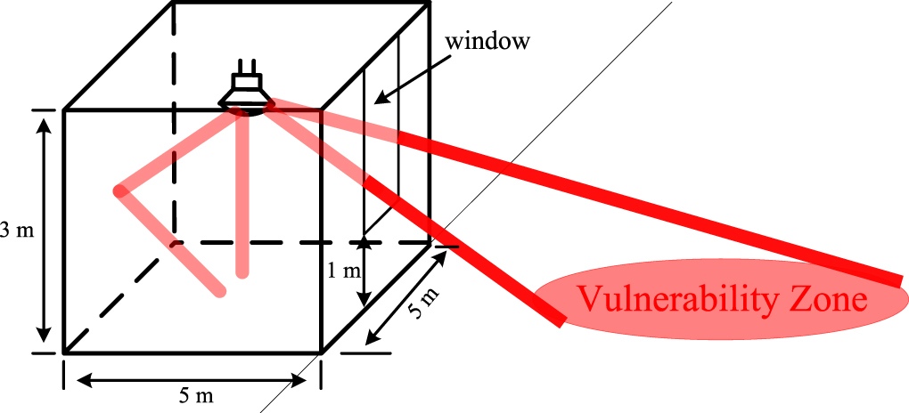 Indoor visible light communications, networking, and applications ...
