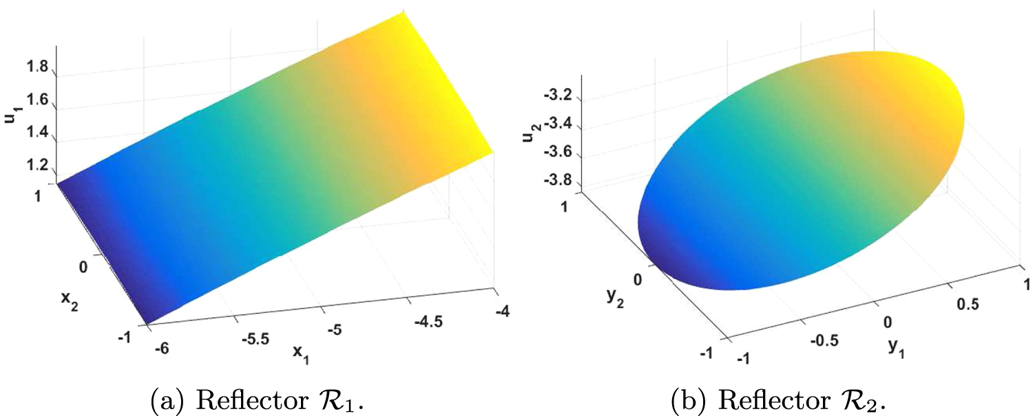 A least-squares method for the design of two-reflector optical systems ...