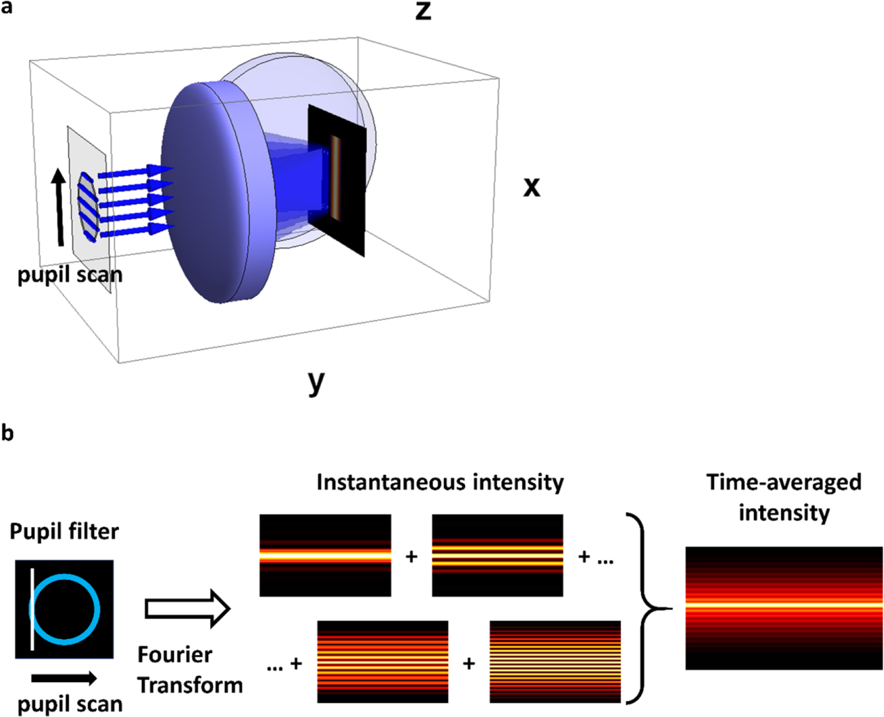 Light-sheet engineering using the Field Synthesis theorem - IOPscience