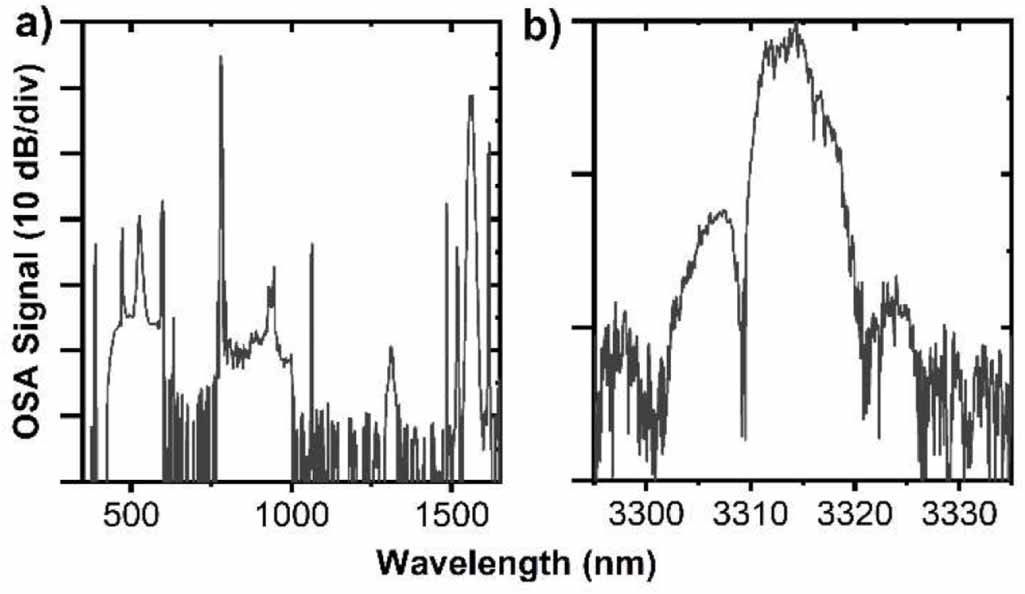 Experimental study of the effect of phase mismatch on a CW-pumped ...