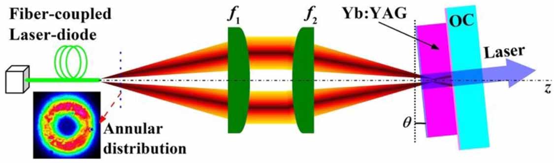 Vortex Diode Direction Vortex arrays directly generated from an efficient diode-pumped ...