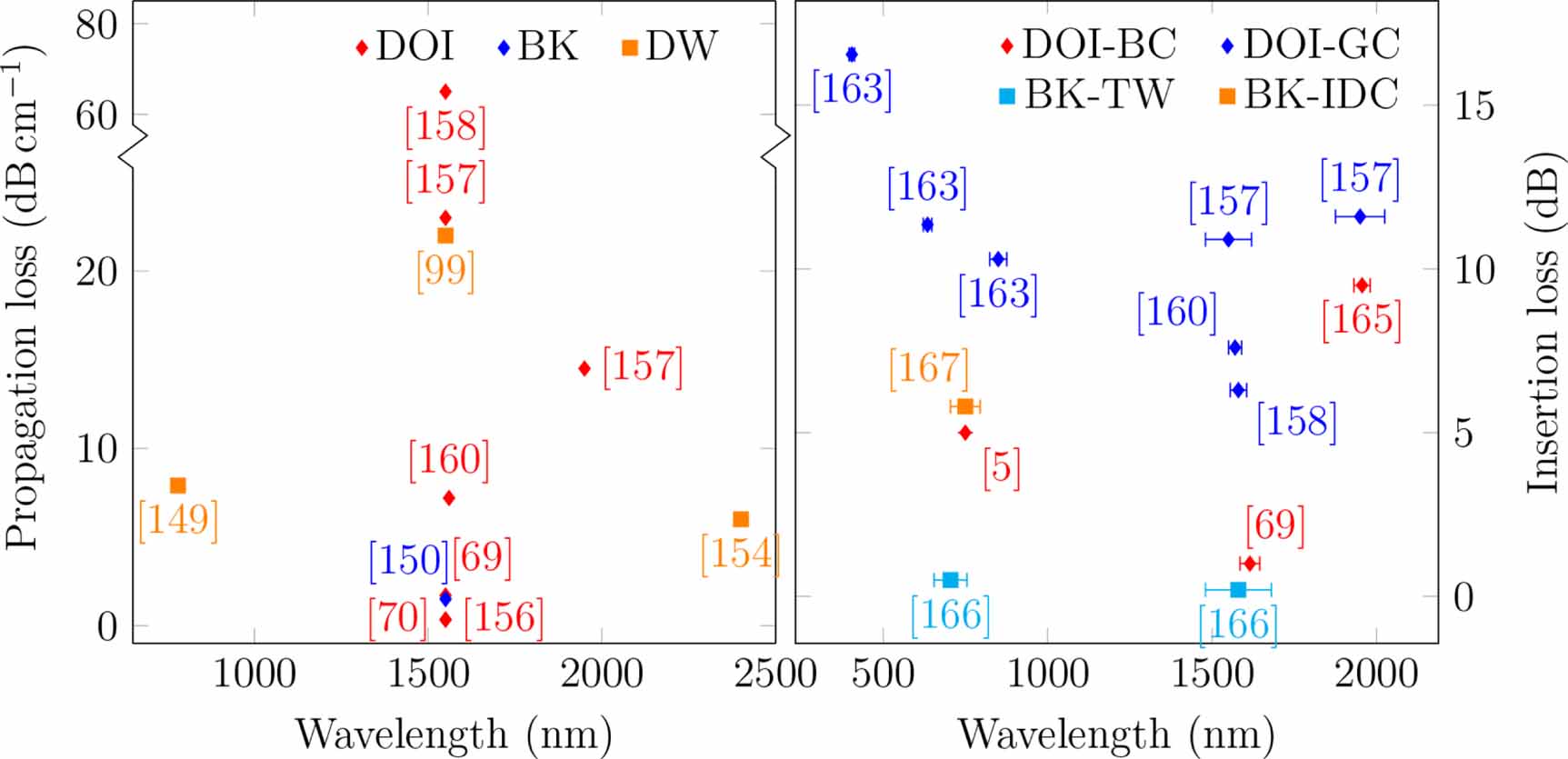 Integrated photonic devices in single crystal diamond - IOPscience