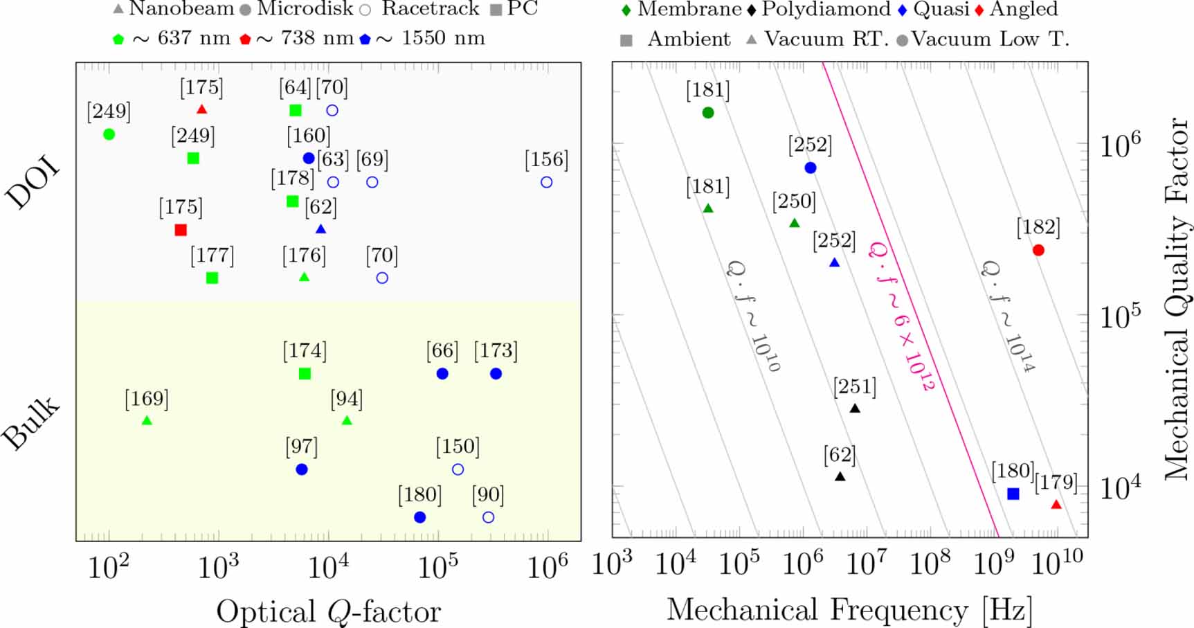 Integrated photonic devices in single crystal diamond - IOPscience