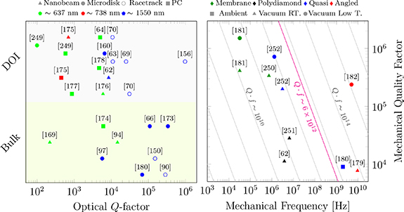 Integrated photonic devices in single crystal diamond - IOPscience