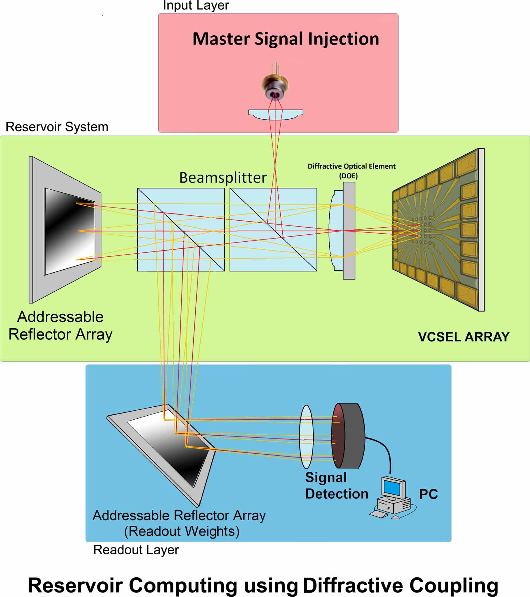 Developing a photonic hardware platform for brain-inspired computing ...