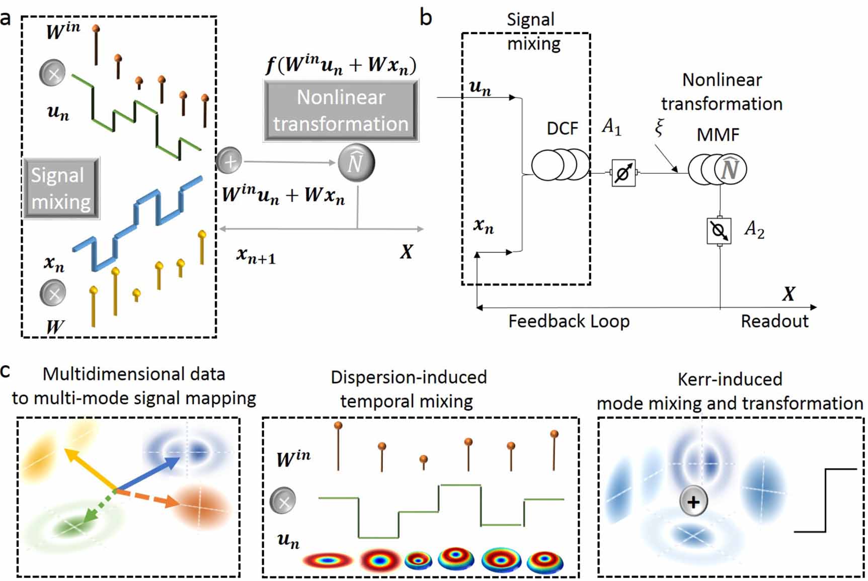 Multidimensional fiber echo state network analogue - IOPscience