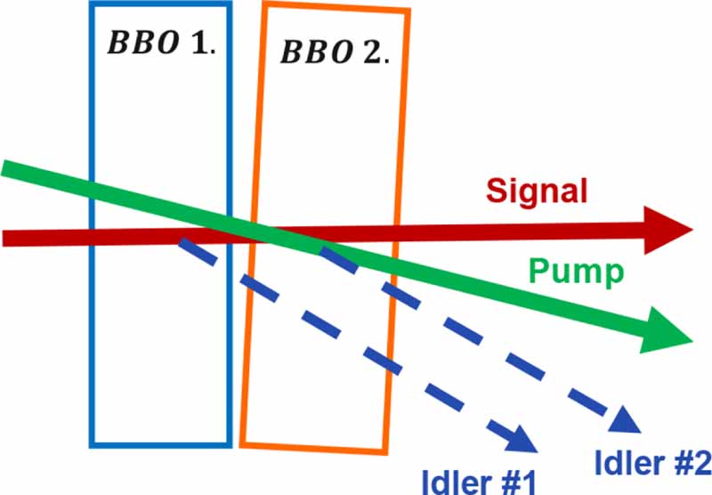 SYLOS lasers – the frontier of few-cycle, multi-TW, kHz lasers for ...