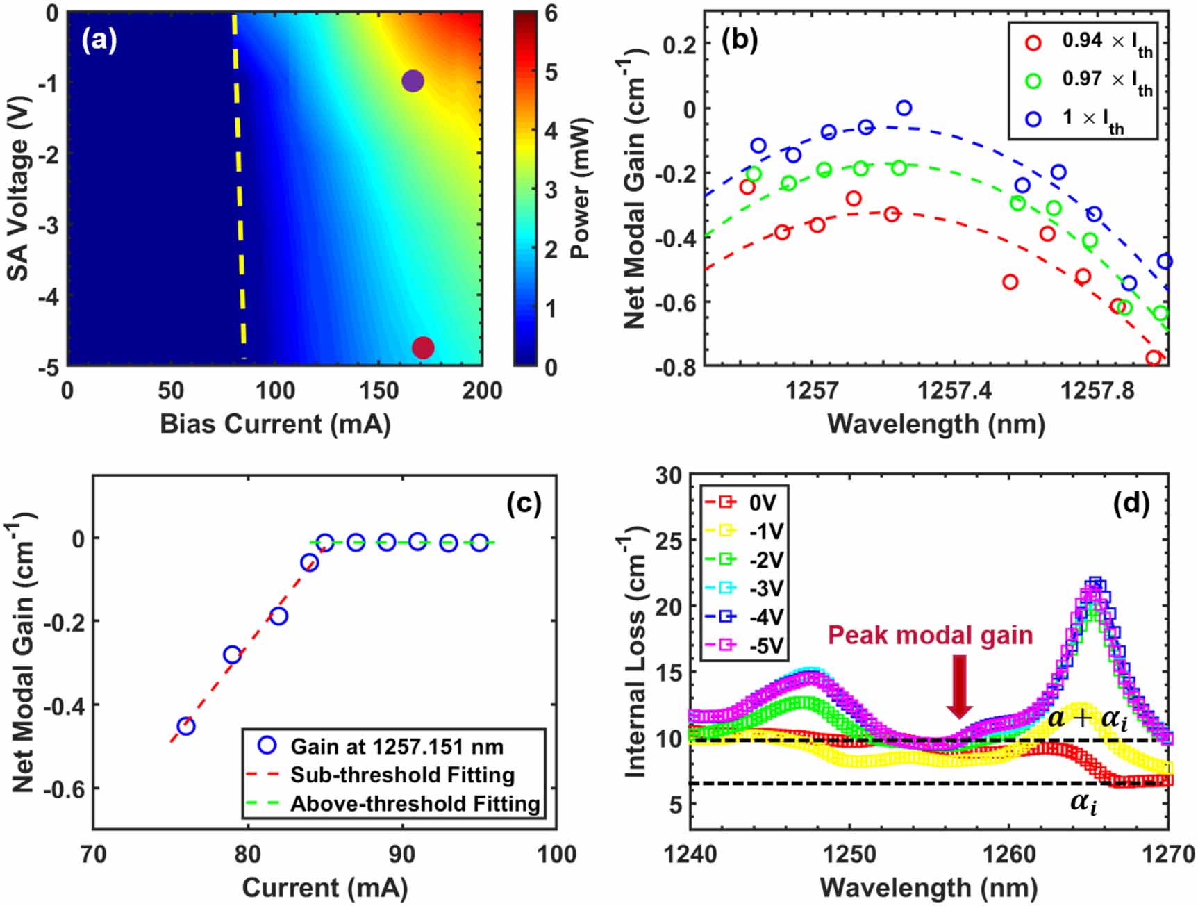 1.3-µm passively mode-locked quantum dot lasers epitaxially grown on ...