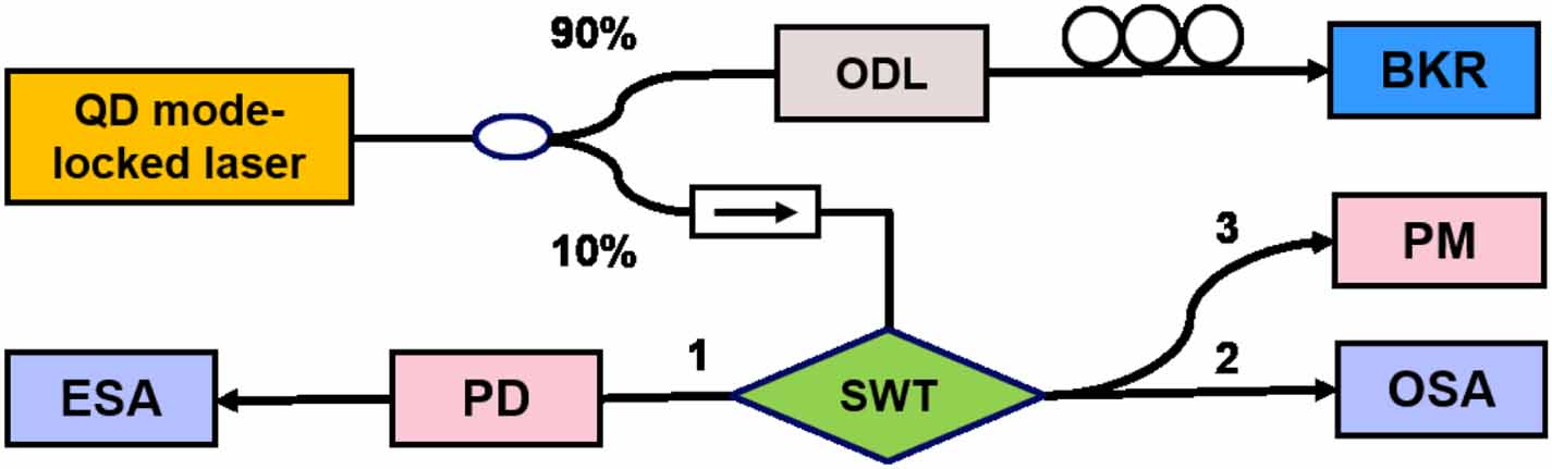 1.3-µm passively mode-locked quantum dot lasers epitaxially grown on ...