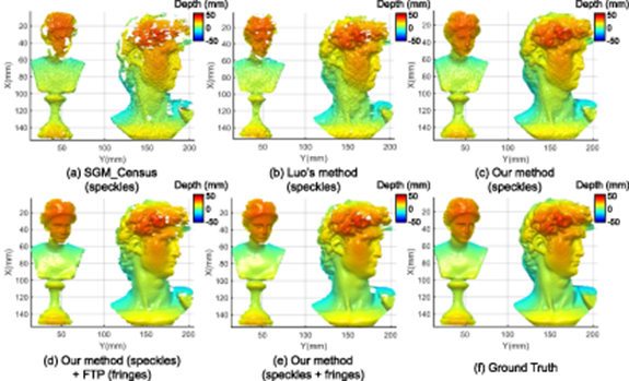 Composite deep learning framework for absolute 3D shape measurement ...