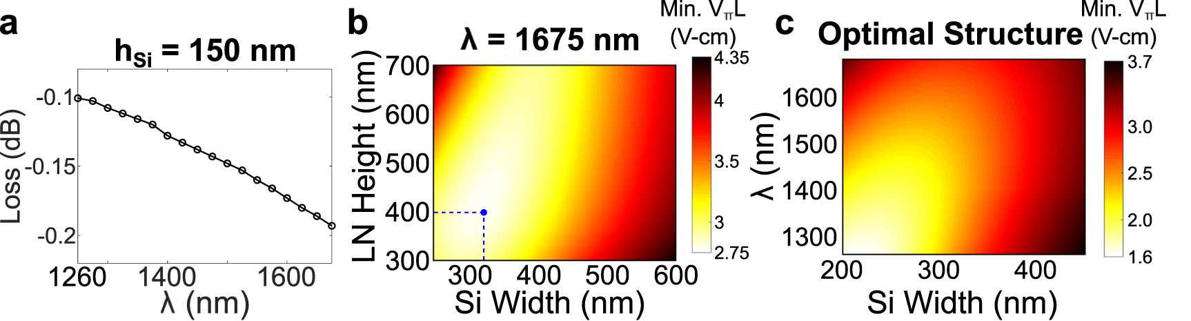 Design of high-bandwidth, low-voltage and low-loss hybrid lithium ...