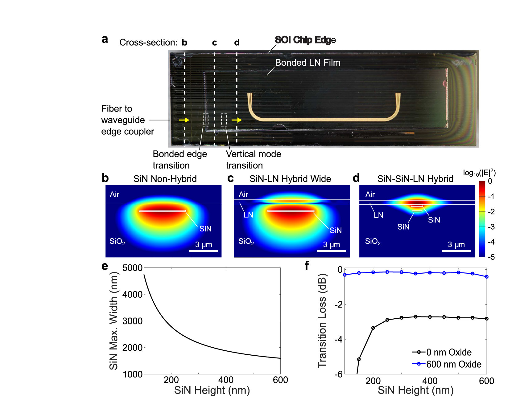 Design of high-bandwidth, low-voltage and low-loss hybrid lithium ...