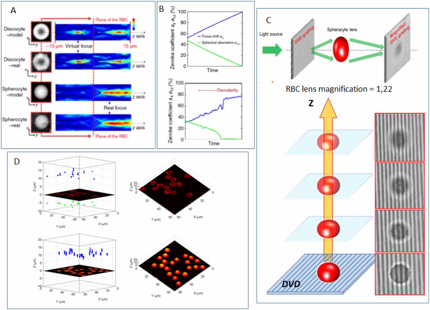 Optics Biophys Optobiology: live cells in optics and photonics - IOPscience
