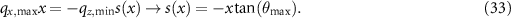 Equation (33)