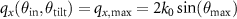 $q_x(\theta_{\mathrm{in}},\theta_{\mathrm{tilt}}) = q_{x,{\mathrm{max}}} = 2k_0 \sin(\theta_{\mathrm{max}})$