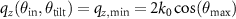 $q_z (\theta_{\mathrm{in}},\theta_{\mathrm{tilt}} ) = q_{z,\mathrm{min}} = 2k_0 \cos(\theta_{\mathrm{max}})$