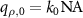 $q_{\rho,0} = k_0 \mathrm{NA}$