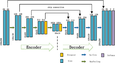 High-fidelity imaging through multimode fibers via deep learning ...