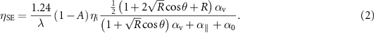 Equation (2)