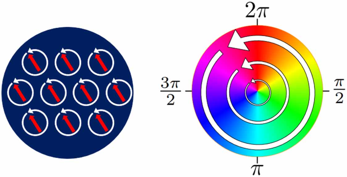 Orbital angular momentum of twisted light: chirality and optical ...
