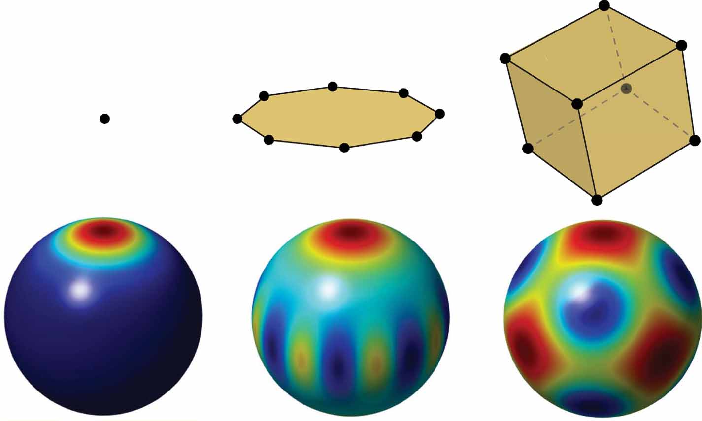 Rotation sensing at the ultimate limit - IOPscience