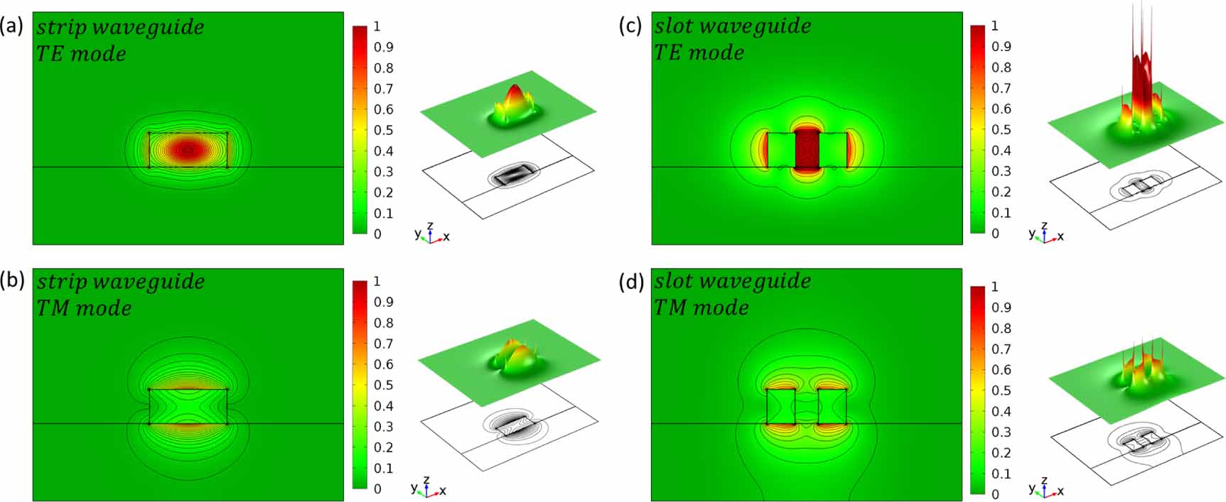 Silicon-organic hybrid photonics: an overview of recent advances ...