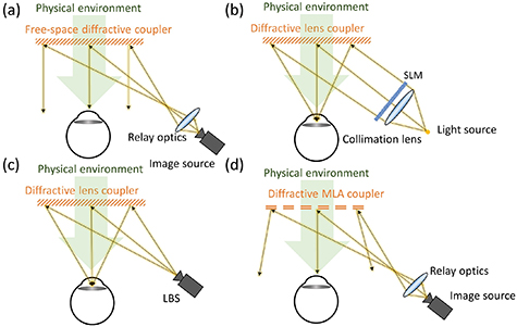 Figure 10.