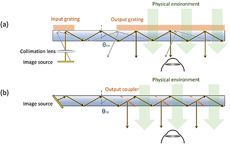 Figure 6.