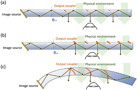 Figure 8.