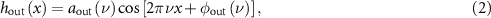 Equation (2)